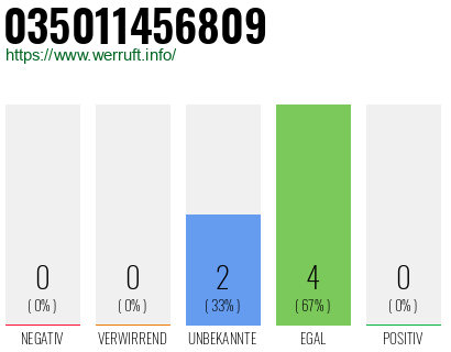 Rufnummer 035011456809 Telefonnummer 035011456809