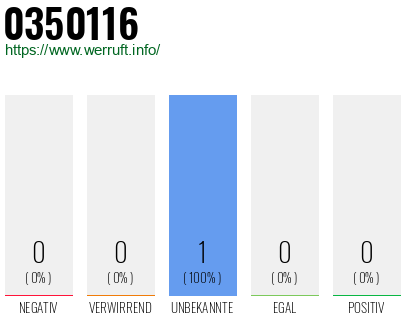 Rufnummer 0350116 Telefonnummer 0350116