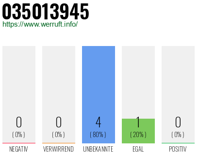 Rufnummer 035013945 Telefonnummer 035013945
