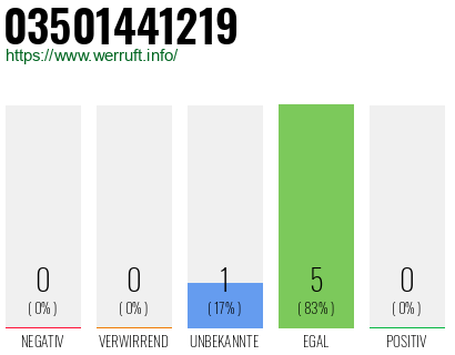 Rufnummer 03501441219 Telefonnummer 03501441219