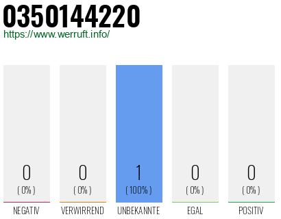 Rufnummer 0350144220 Telefonnummer 0350144220
