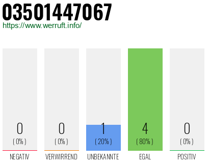 Rufnummer 03501447067 Telefonnummer 03501447067