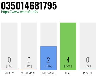 Rufnummer 035014681795 Telefonnummer 035014681795