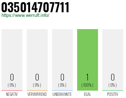 Rufnummer 035014707711 Telefonnummer 035014707711