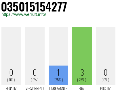 Rufnummer 035015154277 Telefonnummer 035015154277