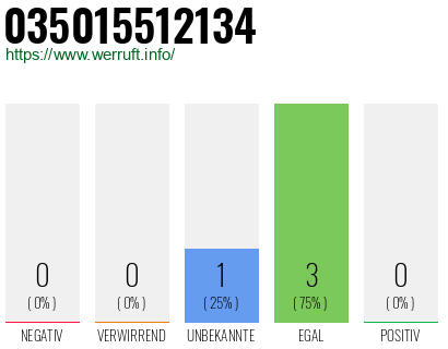 Rufnummer 035015512134 Telefonnummer 035015512134