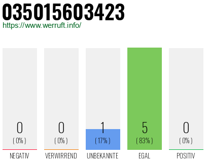 Rufnummer 035015603423 Telefonnummer 035015603423