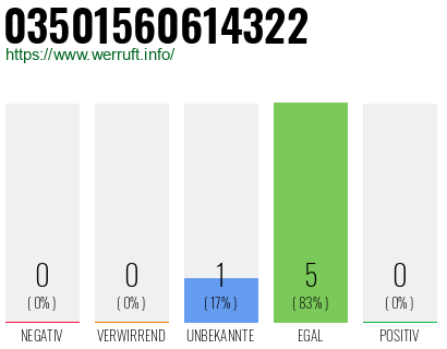 Rufnummer 03501560614322 Telefonnummer 03501560614322