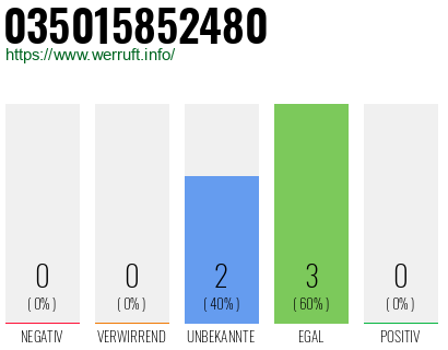 Rufnummer 035015852480 Telefonnummer 035015852480