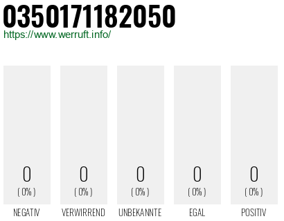 Telefonnummer 0350171182050