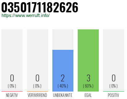 Rufnummer 0350171182626 Telefonnummer 0350171182626