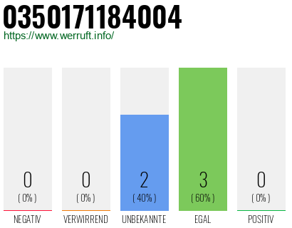 Rufnummer 0350171184004 Telefonnummer 0350171184004