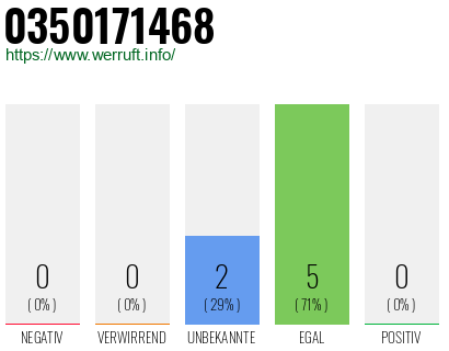 Rufnummer 0350171468 Telefonnummer 0350171468
