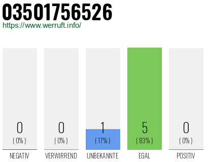 Rufnummer 03501756526 Telefonnummer 03501756526