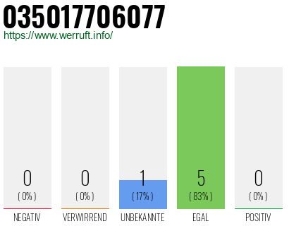Rufnummer 035017706077 Telefonnummer 035017706077