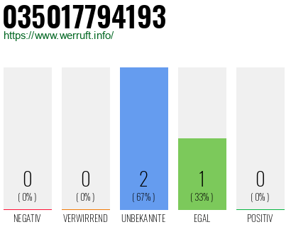 Rufnummer 035017794193 Telefonnummer 035017794193