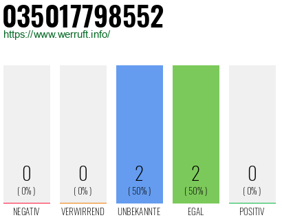 Rufnummer 035017798552 Telefonnummer 035017798552