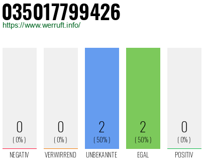 Rufnummer 035017799426 Telefonnummer 035017799426