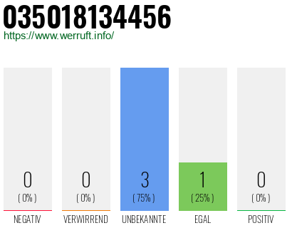 Rufnummer 035018134456 Telefonnummer 035018134456