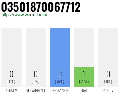 Rufnummer 03501870067712 Telefonnummer 03501870067712