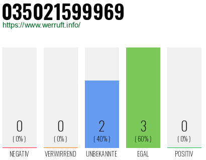 Rufnummer 035021599969 Telefonnummer 035021599969