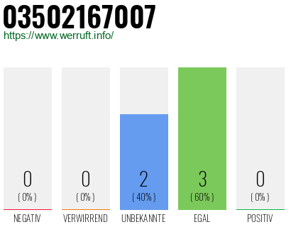 Rufnummer 03502167007 Telefonnummer 03502167007