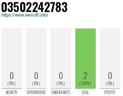 Rufnummer 03502242783 Telefonnummer 03502242783