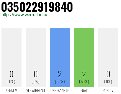 Rufnummer 035022919840 Telefonnummer 035022919840