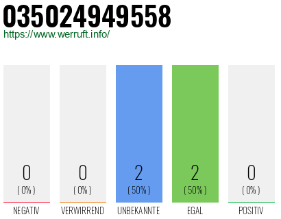 Rufnummer 035024949558 Telefonnummer 035024949558