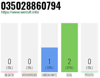 Rufnummer 035028860794 Telefonnummer 035028860794