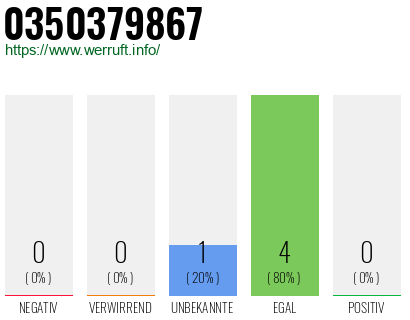 Rufnummer 0350379867 Telefonnummer 0350379867