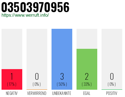 Rufnummer 03503970956 Telefonnummer 03503970956