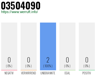 Rufnummer 03504090 Telefonnummer 03504090