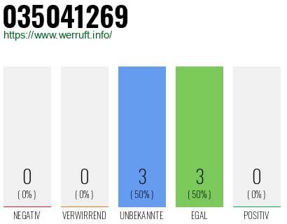 Rufnummer 035041269 Telefonnummer 035041269