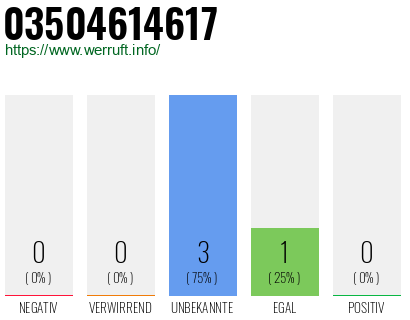 Rufnummer 03504614617 Telefonnummer 03504614617