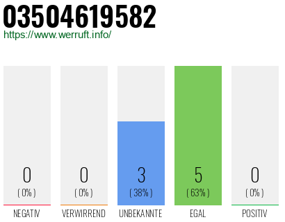 Rufnummer 03504619582 Telefonnummer 03504619582