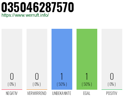 Rufnummer 035046287570 Telefonnummer 035046287570