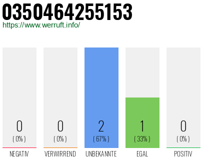 Rufnummer 0350464255153 Telefonnummer 0350464255153