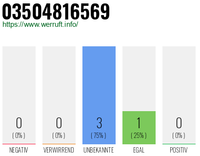 Rufnummer 03504816569 Telefonnummer 03504816569