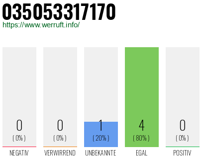Rufnummer 035053317170 Telefonnummer 035053317170