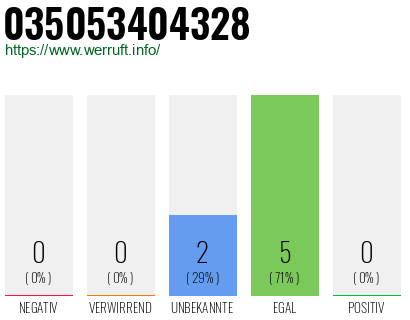 Rufnummer 035053404328 Telefonnummer 035053404328