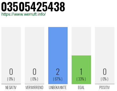 Rufnummer 03505425438 Telefonnummer 03505425438