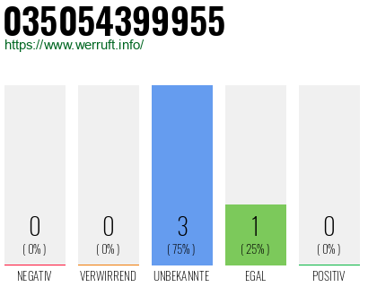 Rufnummer 035054399955 Telefonnummer 035054399955