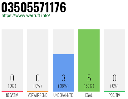Rufnummer 03505571176 Telefonnummer 03505571176