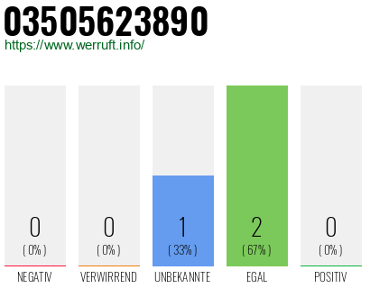 Rufnummer 03505623890 Telefonnummer 03505623890