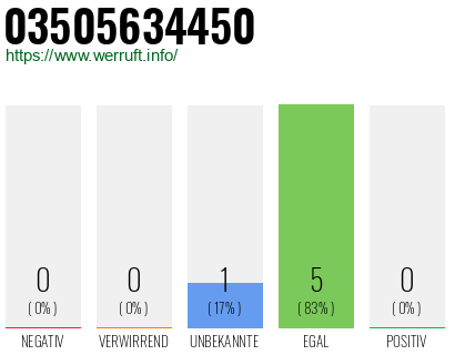 Rufnummer 03505634450 Telefonnummer 03505634450