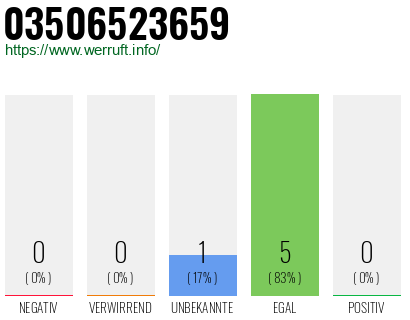 Rufnummer 03506523659 Telefonnummer 03506523659