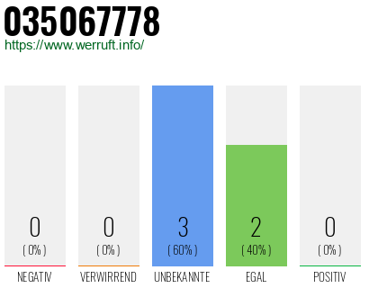 Rufnummer 035067778 Telefonnummer 035067778