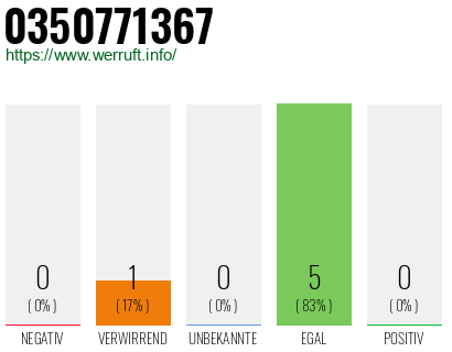 Rufnummer 0350771367 Telefonnummer 0350771367