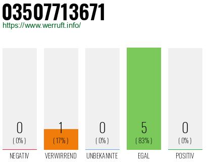 Rufnummer 03507713671 Telefonnummer 03507713671